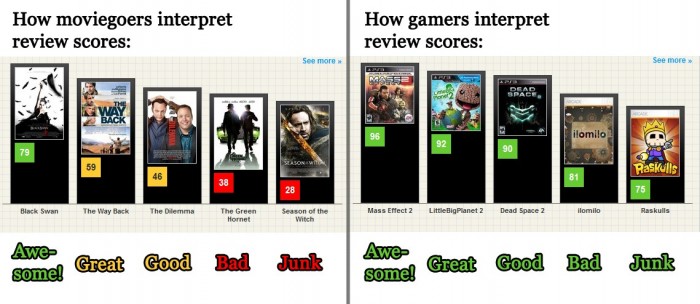 notas-videojuegos-interpretacion